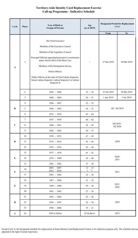 hk smart id card replacement schedule|hk smart id replacement appointment.